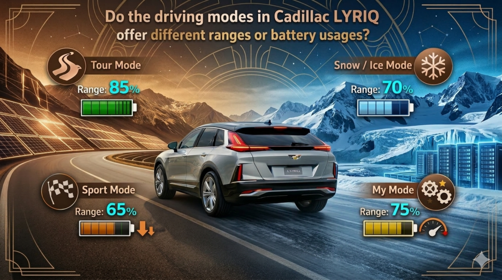 Cadillac Lyriq Driving Modes & Range Explained