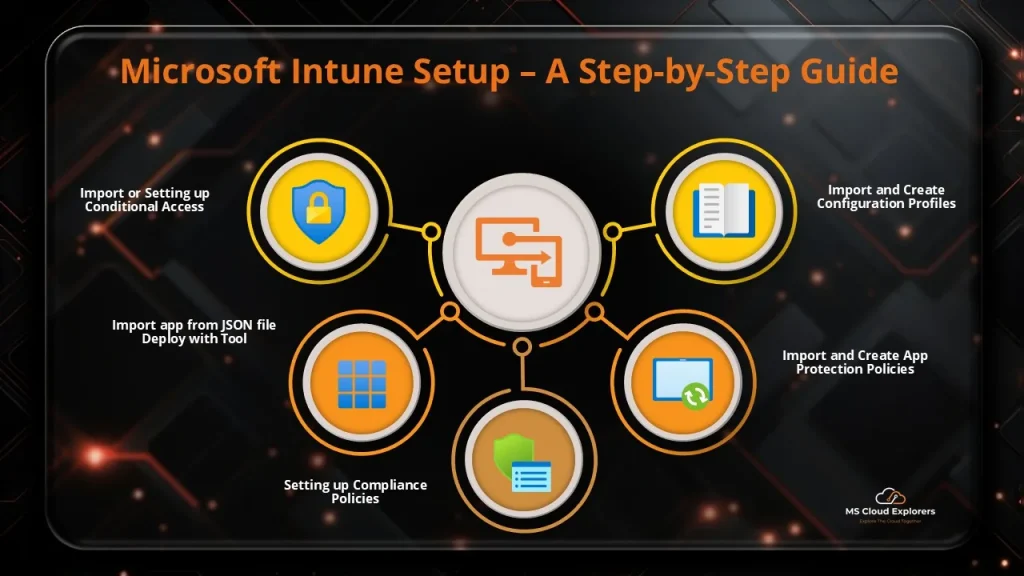 Microsoft Link Explained: Setup, Benefits & Fix Guide