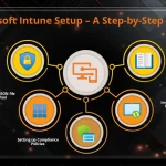 Microsoft Link Explained: Setup, Benefits & Fix Guide