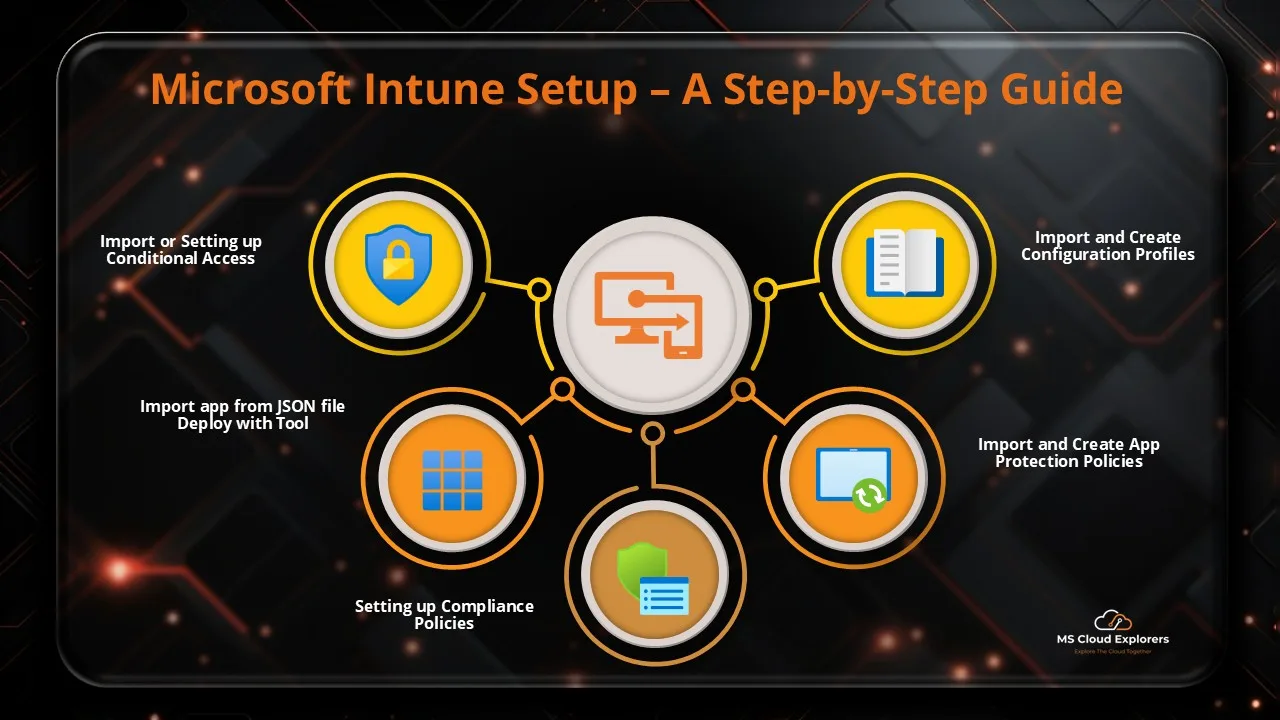 Microsoft Link Explained: Setup, Benefits & Fix Guide