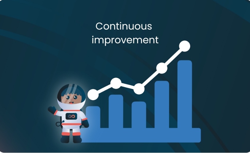 Continuous Improvement